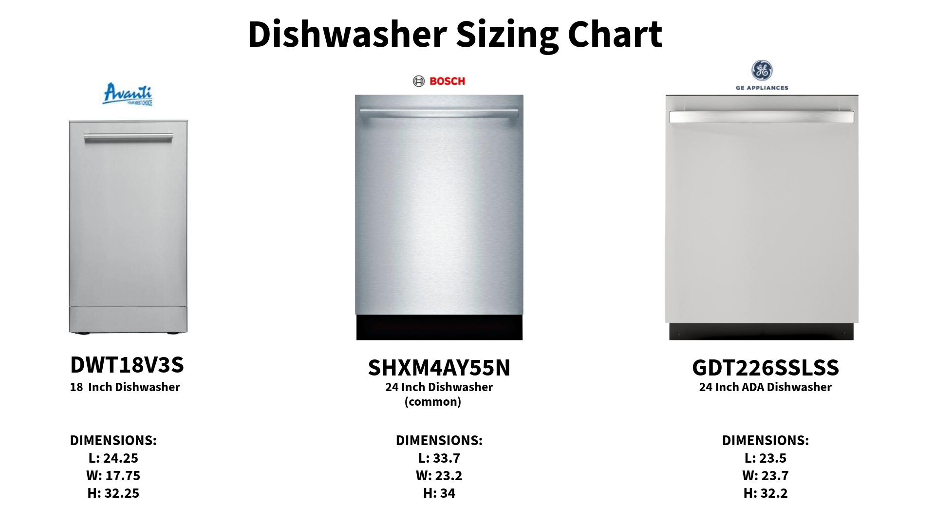 dishwasher sizes