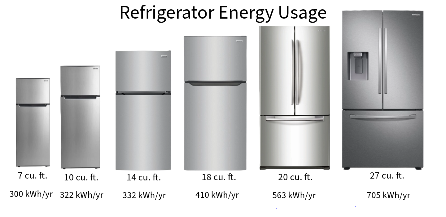 eneergy graphic