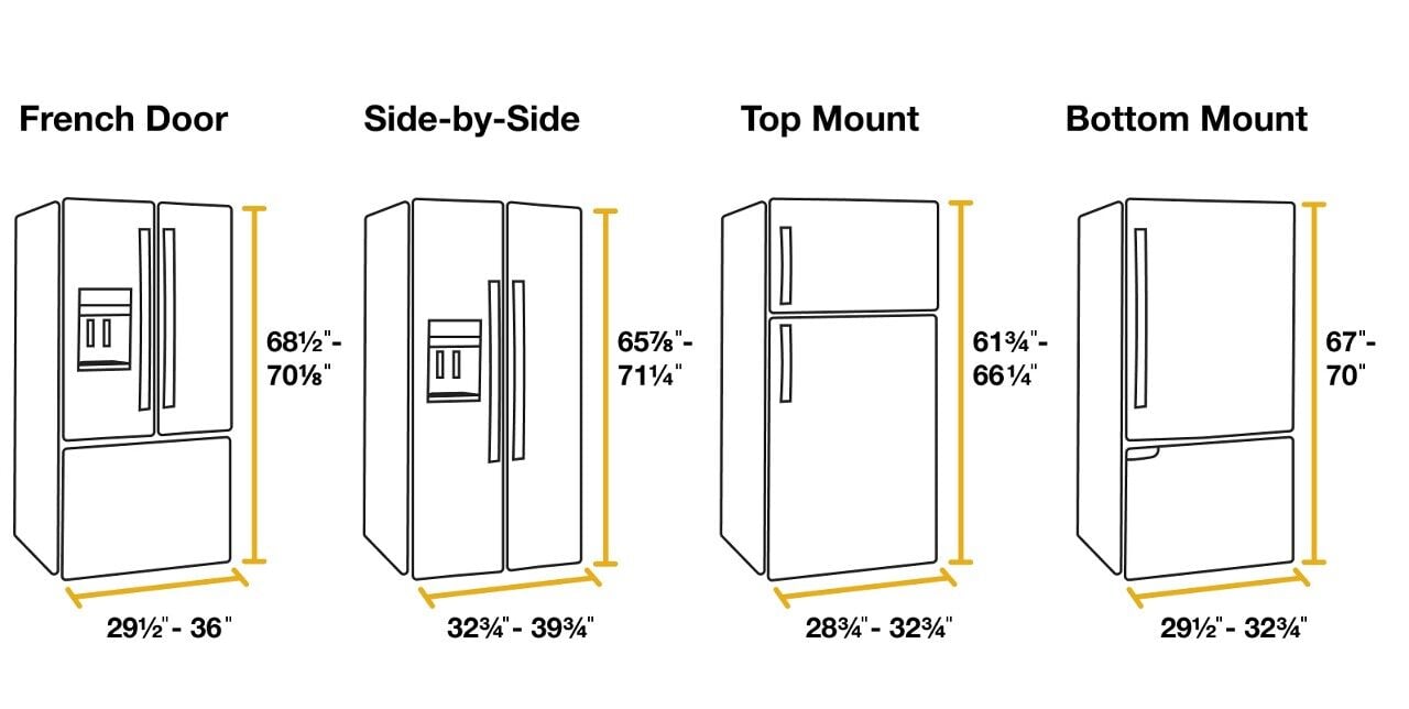 Guide To Refrigerator Sizes Dimensions Img3 